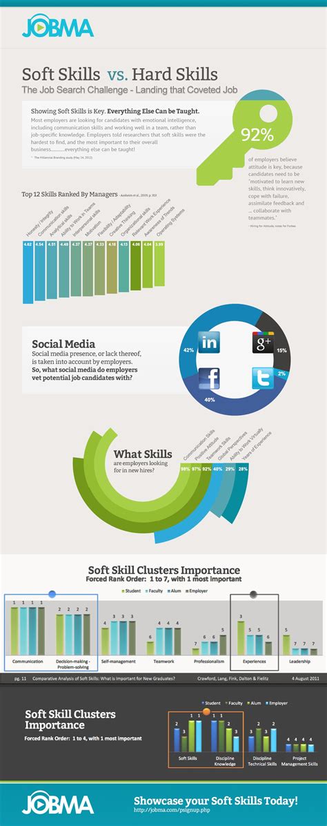 Soft Skills vs Hard Skills Infographic - e-Learning Infographics