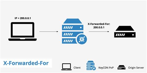 X-Forwarded-For (XFF) - KeyCDN Support