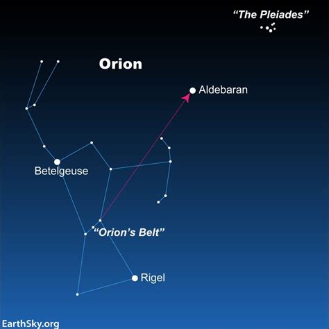 The Pleiades – or 7 Sisters – known around the world - SkyEarth