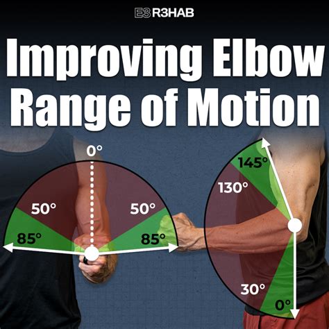 Elbow Range Of Motion Chart