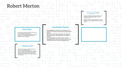 The General Strain Theory By Robert Merton