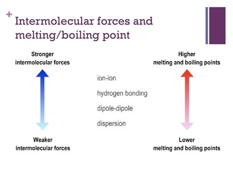 Intermolecular Forces - ppt download