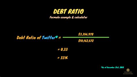 Debt Ratio formula example & calculator