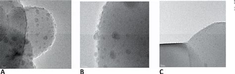 Figure 3 from Ultrasonics Sonochemistry Ultrasound assisted synthesis ...