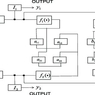 The structure diagram of the network model. | Download Scientific Diagram