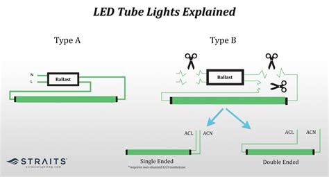 Double Ended Led Tube Wiring