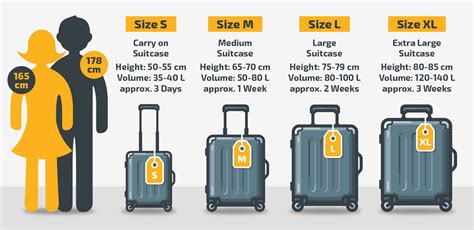 Check In Luggage Size Chart Bag Suitcase Checked 36cm Sizing