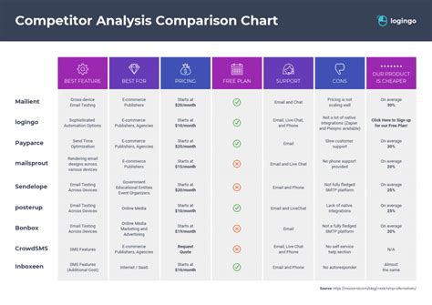 How to Create a Competitor Analysis Report (with Examples) - Venngage