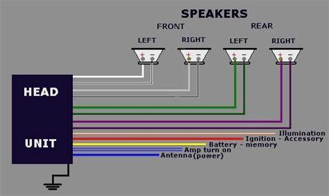 Car Stereo Speaker Wire Colors