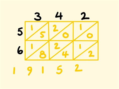 Lattice Method Division