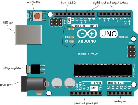 Chapter 1: Parts of an Arduino – Arduino to Go