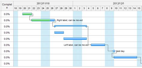 Wonderful Excel Gantt Chart With Dependencies Template Scrum Capacity ...