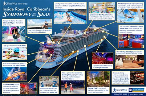 Royal Caribbean's Symphony of the Seas Cruise Ship, 2024, 2025 and 2026 ...