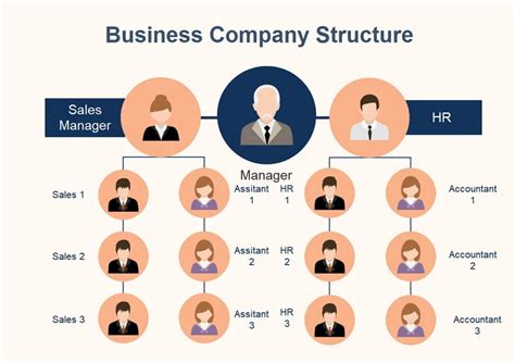 Organizational Chart Free Template