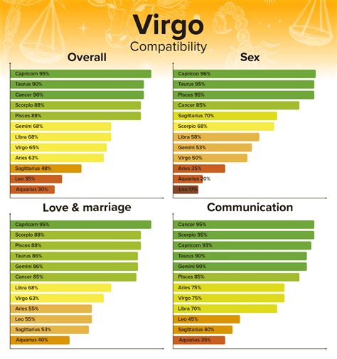 Virgo Man and Cancer Woman Compatibility: Love, Sex, and Chemistry