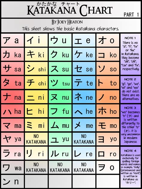 Hiragana chart, Hiragana, Japanese language