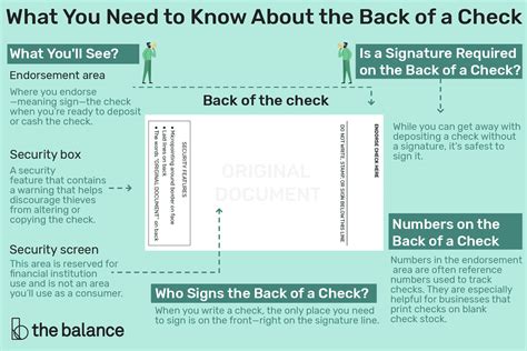 Who Signs the Back of a Check?