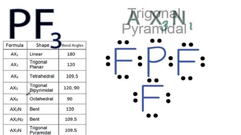 PF3 Molecular Geometry / Shape and Bond Angles - YouTube