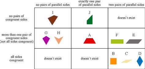 Quadrilaterals | Quadrilaterals, Elementary math, Math