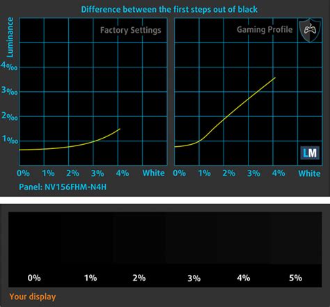 Dell Precision 3540 review - one word - balance | LaptopMedia.com