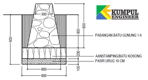 Cara menghitung volume pondasi batu kali - KUMPUL ENGINEER