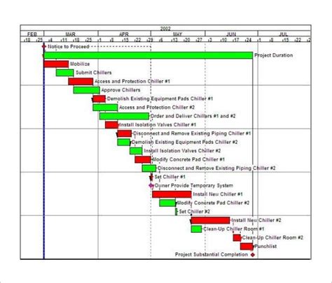 Day Of Event Production Schedule: Construction Progress Schedule Template