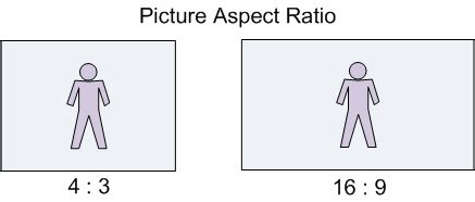 Picture Aspect Ratio - Win32 apps | Microsoft Learn