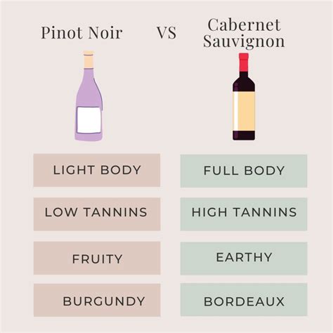 Pinot Noir vs Cabernet Sauvignon (5 Important Differences)