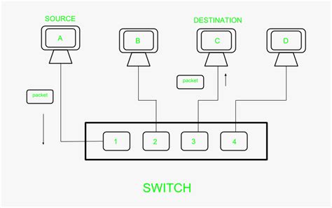 switch diagram in networking - Wiring Diagram and Schematics