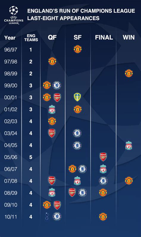 BBC - Chris Bevan: Seedorf looking to turn Champions League tables