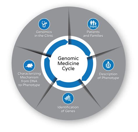 Center for Genomic Medicine – Talkowski Laboratory