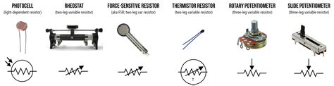 Variable Resistor