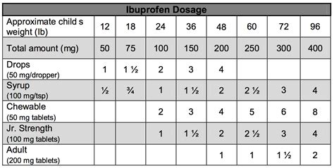 ibuprofen-dosage-chart - Legacy Pediatrics