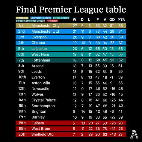 Champions League Table 2024/24 - Korry Mildrid