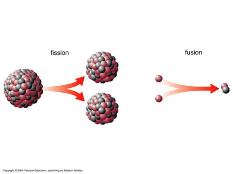 Fission vs. Fusion – What’s the Difference? | Duke Energy | Nuclear ...