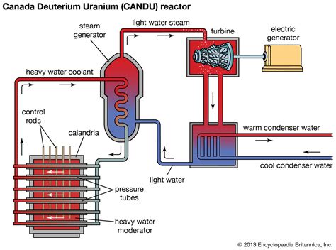 Out Of This World Info About How To Build Nuclear Reactor - Commandbid31