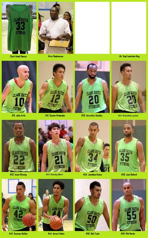 Hawaii Basketball Summer League: 2015 Team Roster