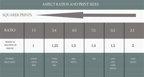 Aspect Ratio Print Size Chart