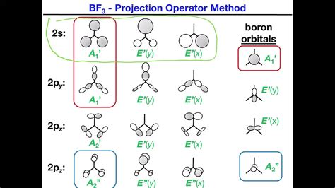 Boron Orbital Diagram