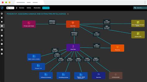 OpenCTI – Open Cyber Threat Intelligence Platform – PentestTools