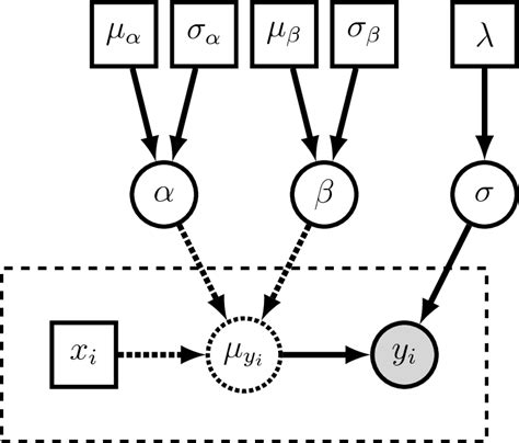 RevBayes: Introduction to Graphical Models