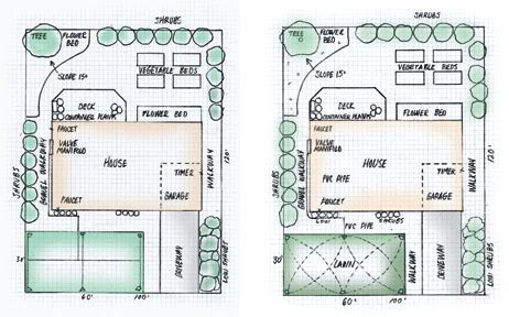 Planning a Sprinkler System