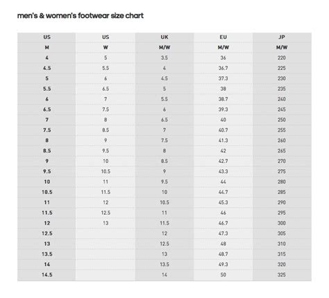 Adidas Yeezy Boost 350 Size Chart - Greenbushfarm.com