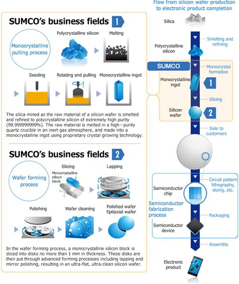 What is silicon wafer