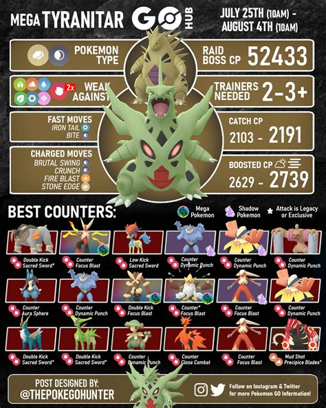 Mega Tyranitar Raid Guide | Pokémon GO Hub