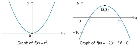 Negative Cubic Function