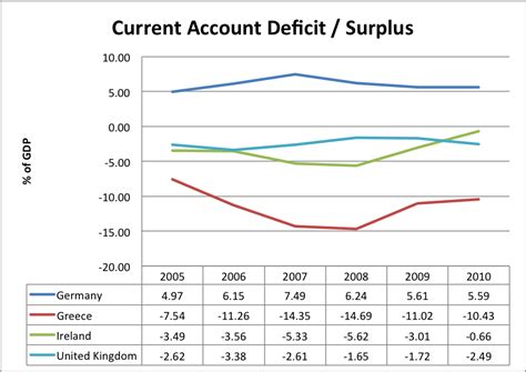 UK Trade Deficit - Economics Help