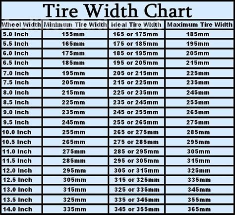 Wheel Rim Width Tire Size Chart in 2020 | Tyre size, Wheel rims, Tire ...