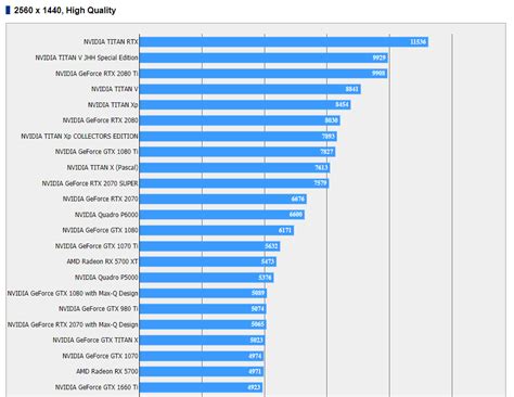 NVIDIA Tesla T4 AI Inferencing GPU Benchmarks And Review Page Of ...