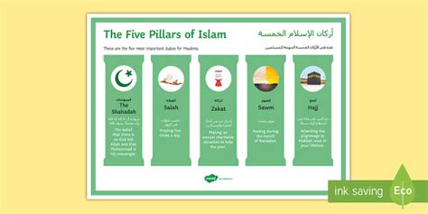 5 Pillars of Islam for Kids - Display Poster (Teacher-Made)